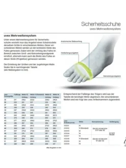 Uvex Schuhpflege Und Mehr^Einlegesohle in Schwarz