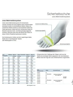 Uvex Schuhpflege Und Mehr^Einlegesohle in Schwarz